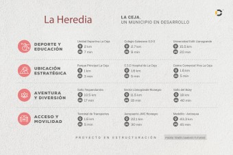 La Heredia